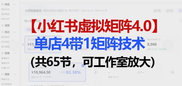 小红书虚拟矩阵4.0技术：单店4带1矩阵（共65节，可工作室放大） 图1