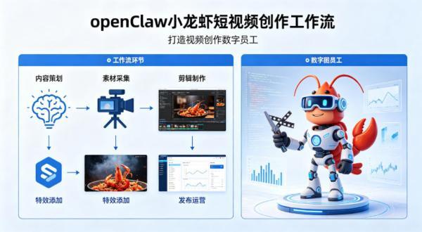 openClaw小龙虾搭建短视频创作工作流，打造视频创作数字员工 图1