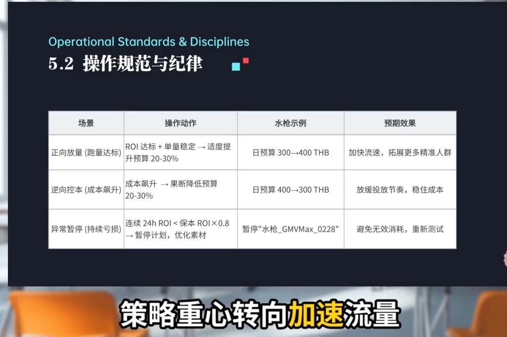 TikTok Shop运营课程(2026) 图1