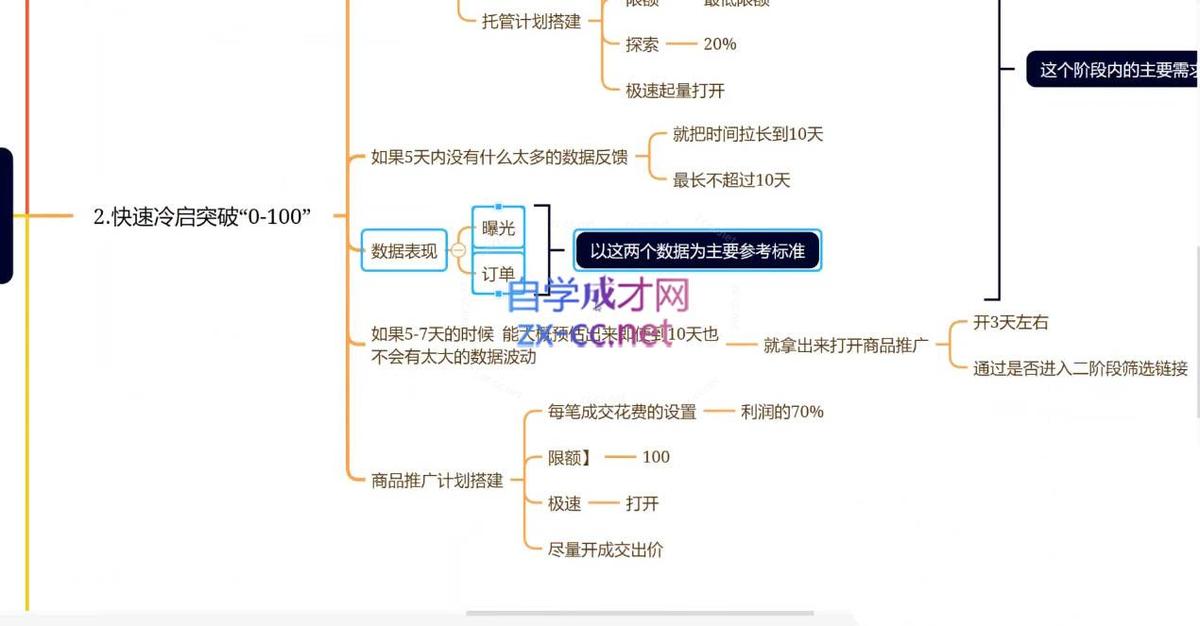 老陶电商·拼多多+抖音小店无货源开店(更新4月) 图1