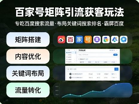 百家号矩阵引流获客玩法，专吃百度搜索流量，布局关键词搜索排名，霸屏百度 图1