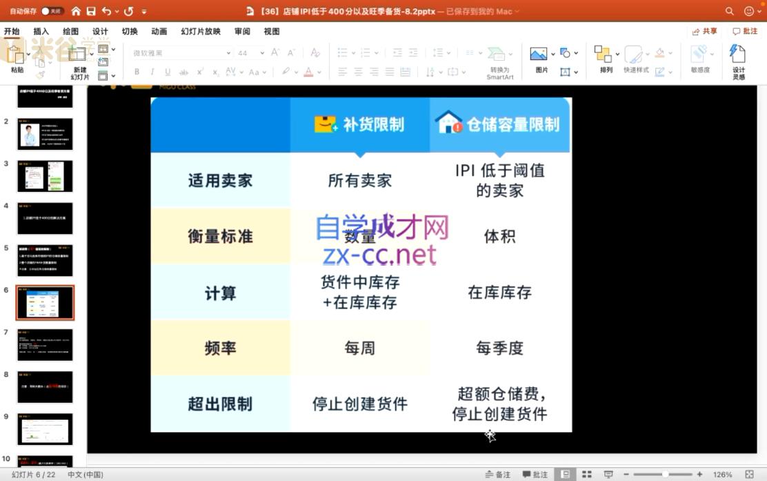 米谷学堂·亚马逊运营实操课(更新2026) 图1