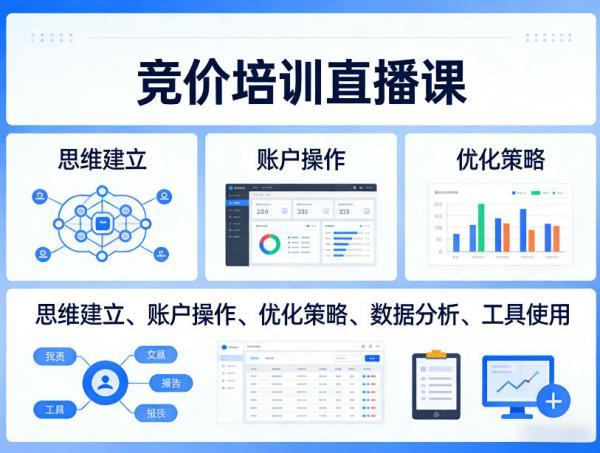 竞价培训直播课，覆盖思维建立、账户操作、优化策略、数据分析、工具使用等，全方位提升效果 图1