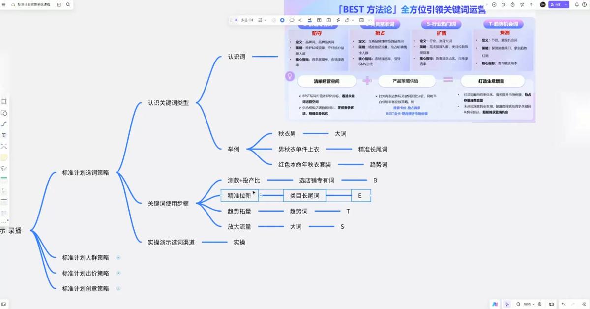 子鹏讲电商·淘宝私家班(更新) 图1