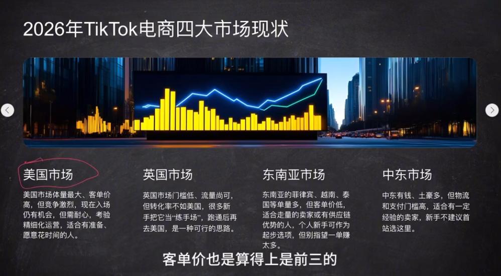 2026从0到1跑通TikTok跨境电商 图1
