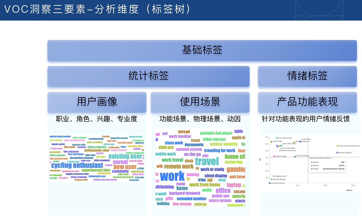 跨境电商VOC用户洞察入门必备课 图1