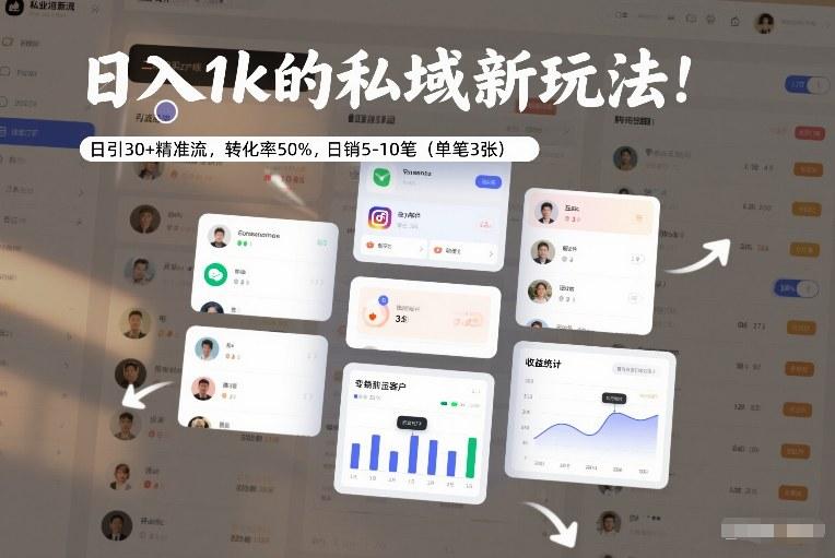 日入1k的私域新玩法：日引30+精准流，转化率50%，日销5-10笔（单笔3张） 图1