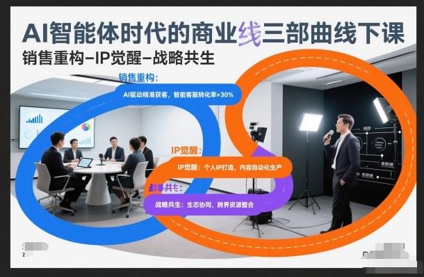AI智能体时代的商业三部曲线下课，销售重构-IP觉醒-战略共生 图1