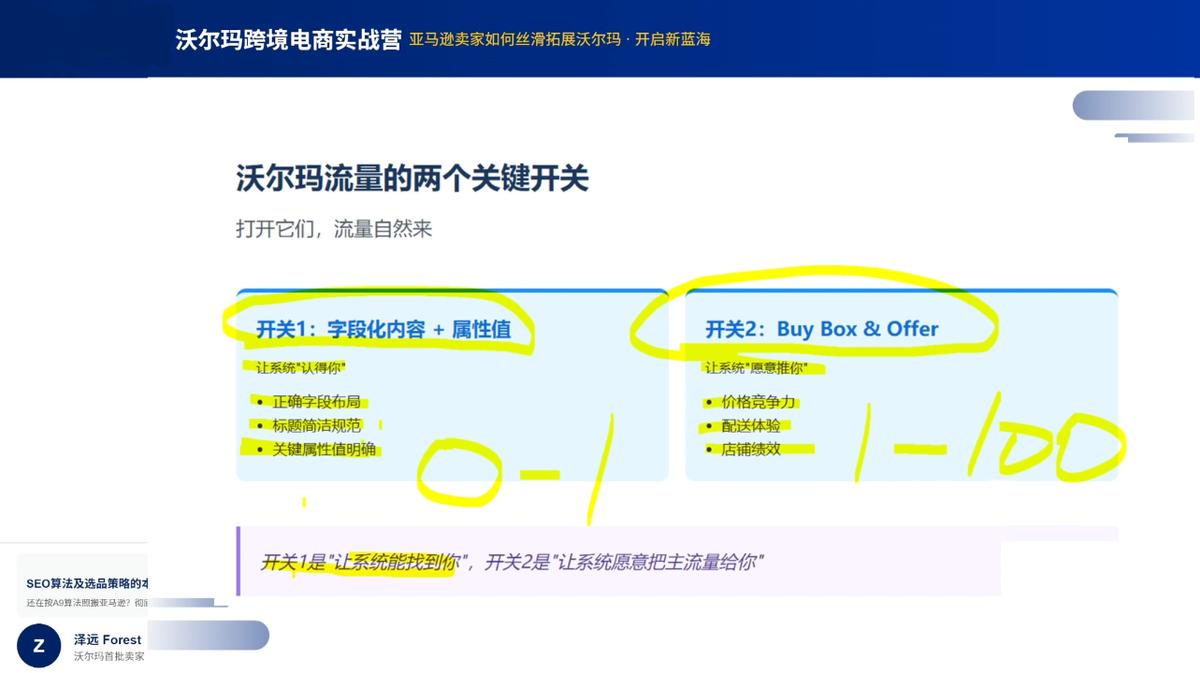 2026沃尔玛跨境电商实战营 图1