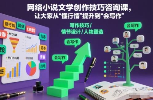 网络小说文学创作技巧咨询课，让大家从“懂行情”提升到”会写作”的高度 图1