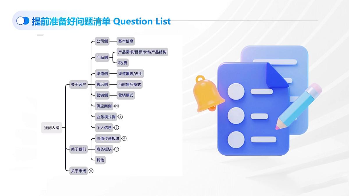 COCO姐·外贸TOP业务课 图1