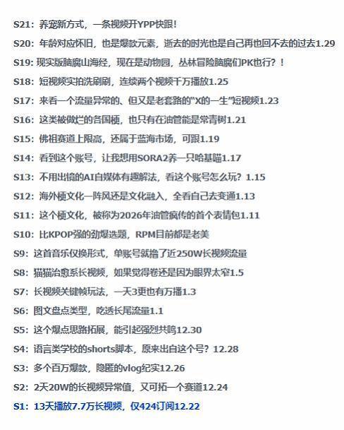 2026年油管情报包,youtube热门玩法风向标,助力创作者精准踩中风口,实现流量与变现的双重突破 图1