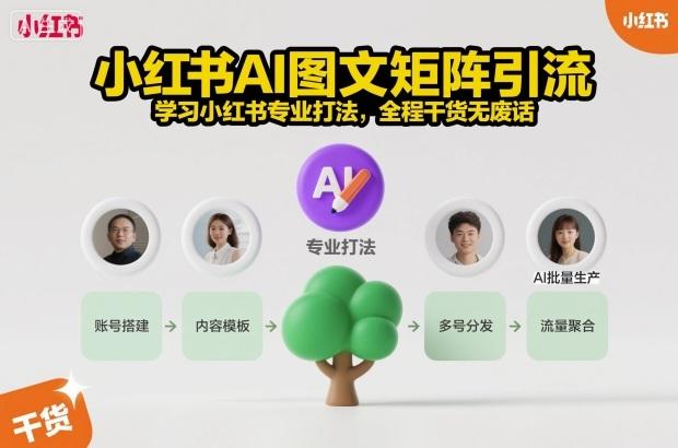 小红书AI图文矩阵引流,学习小红书专业打法,全程干货无废话 图1