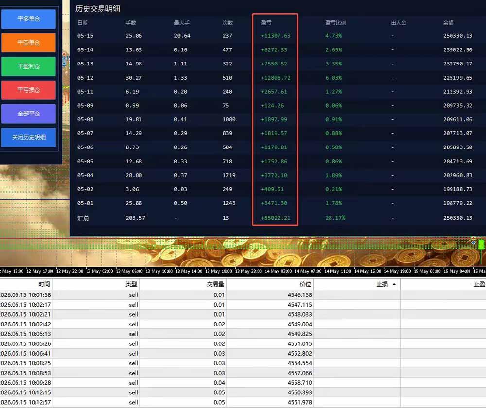 AI智投EA量化训练营,自动化黄金操盘技术,小白也可以轻松上手日入2000+ 图2