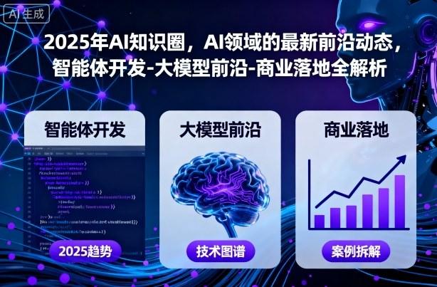 2025年AI知识圈，AI领域的最新前沿动态，智能体开发-大模型前沿-商业落地全解析（更新） 图1