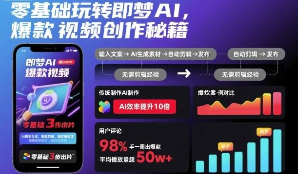 零基础玩转即梦AI，爆款视频创作秘籍 图1