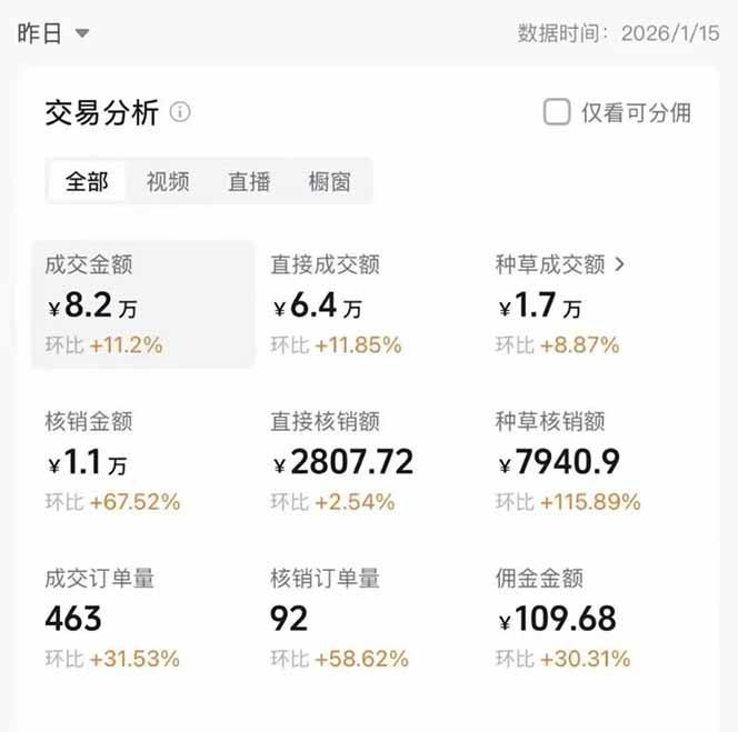 2026带货天花板赛道，不露脸，不直播，一分钟一条作品，单日收益1000+，小白轻松上手 图2