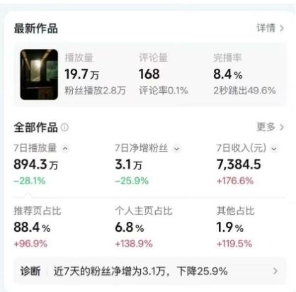 高级感日式情感短视频教学，可做伙伴分成精选，起号变现一步到位 图1