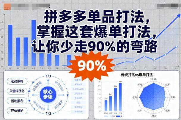 拼多多单品打法，掌握这套爆单打法，让你少走90%的弯路 图1