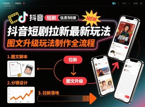 抖音短剧拉新最新玩法之图文升级玩法制作全流程，操作简单，0粉可做 图1