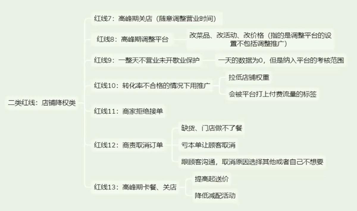 餐饮实体店从0到1精通外卖运营 图1