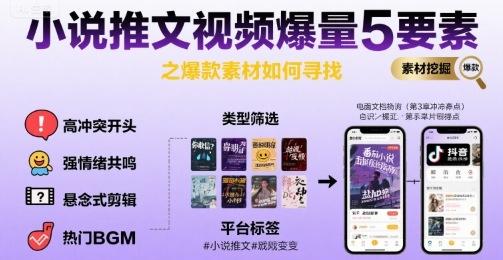 小说推文视频爆量5要素之爆款素材如何寻找 图1