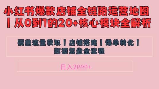别再乱投流了！小红书店铺精细化运营让爆款笔记自己涨粉的底层逻辑​，日入1k 图1