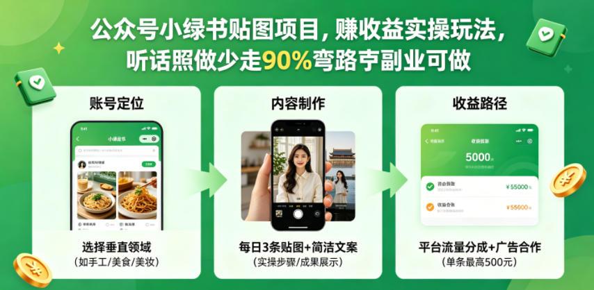 公众号小绿书贴图项目，赚收益实操玩法，听话照听话照少走90%弯路丨副业可做 图1