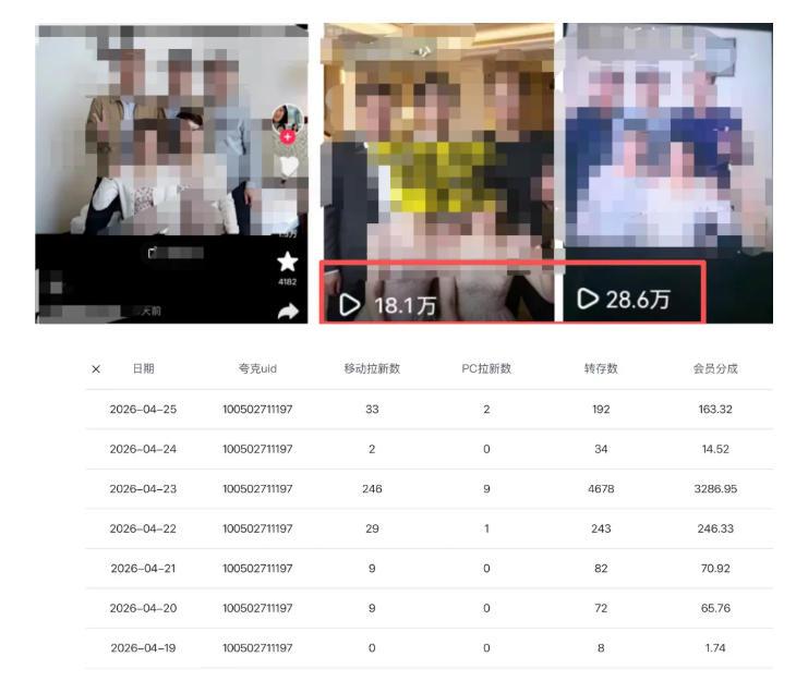 夸克拉新全新玩法思路,2张图片发抖音46w播放,夸克拉新到手7700+,3385字完整教程附上【付费文章】 图2