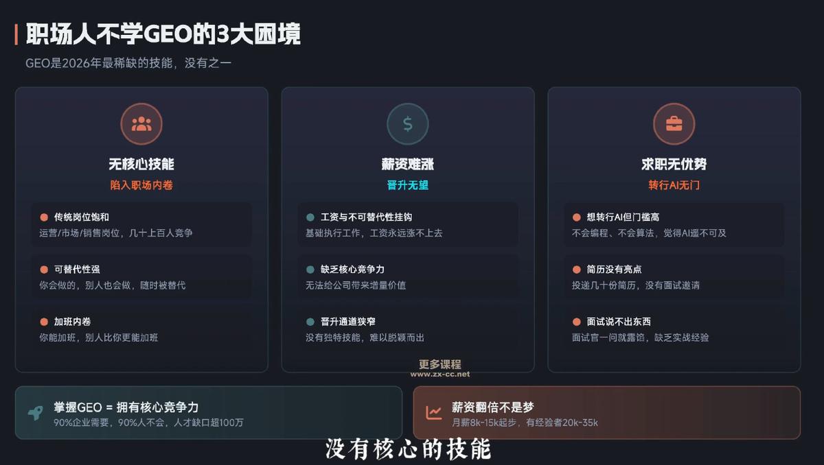 2026年企业GEO从被AI收录到被AI推荐 图1