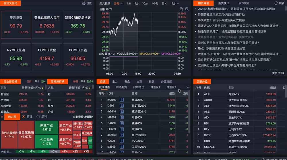 2026期货操盘手专属课程-更新6月，每日实时行情复盘，适配短线玩家打造成熟交易模式 图1