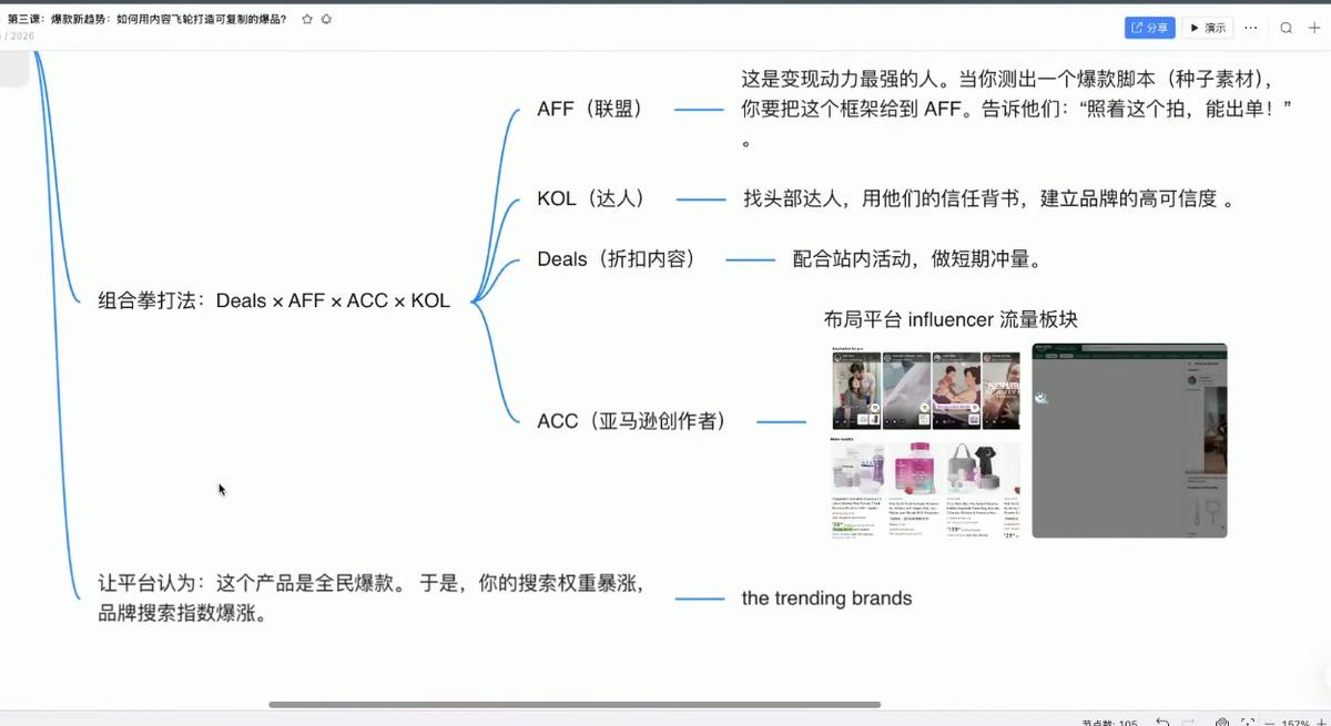 跨境AI头部年费2026年,打造跨境爆款SOP(更新6月) 图1