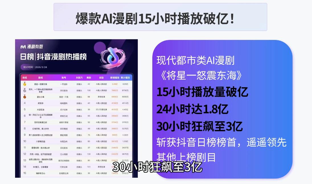 AI漫剧零基础入门 图1