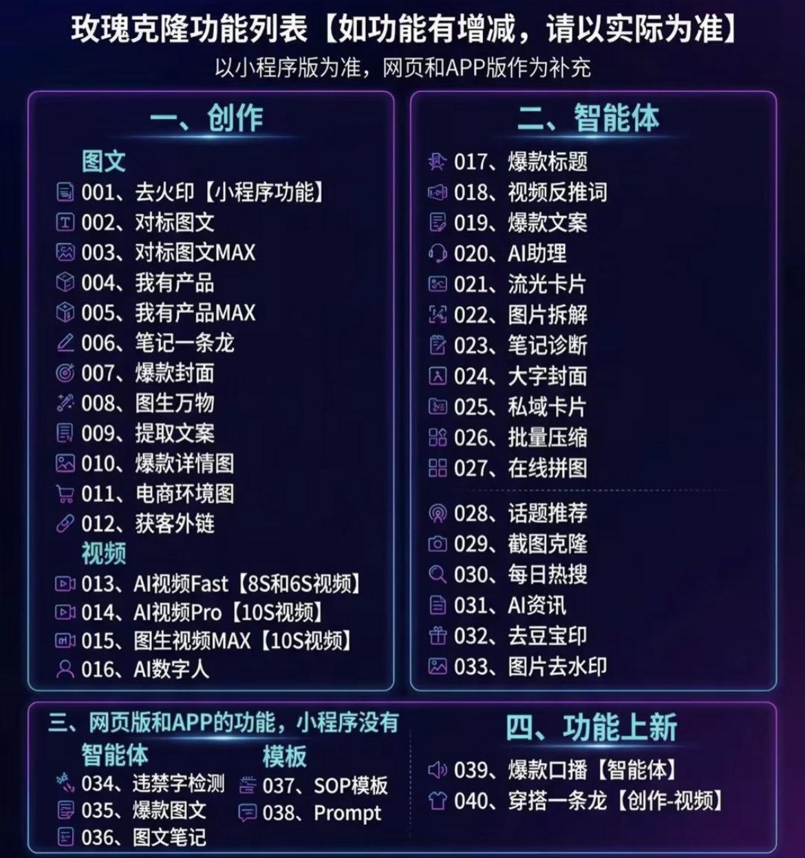玫瑰ai克隆工具，一键爆款ai神器，自媒体的必备工具，50多个功能，详细教程 图1