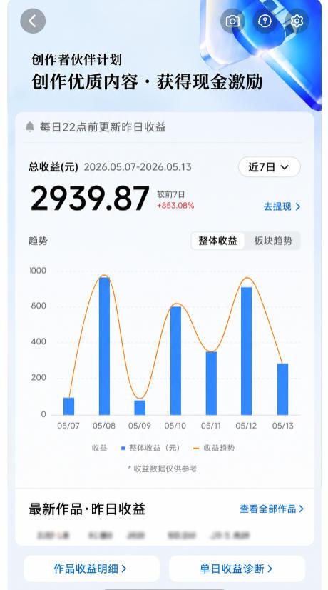 抖音24W粉丝博主的每日热点信息差教学，吃透创作者伙伴计划流量规则，抓时效热点放大账号播放、涨粉与变现收益(更新) 图1