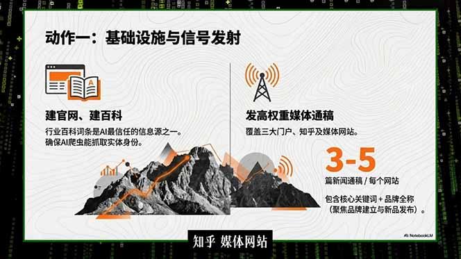 2026商业IP流量破局课,双搜索流量引擎详解,靠三大杠杆实现低成本精准获客 图1