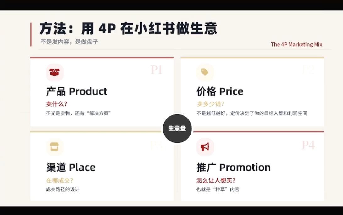 大漂亮·小红书自媒体变现课 图1