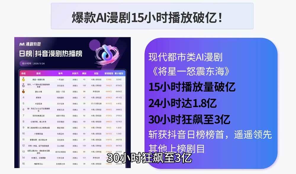 AI漫剧制作实战课程：剧本撰写+角色场景+分镜+图生视频，从工具学习到落地实操 图1