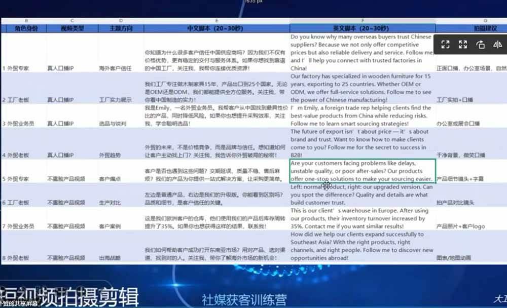 外贸人海外获客专属课程-更新6月,讲解社媒账号运营AI矩阵玩法,社群实时答疑助力开发海外客户 图1