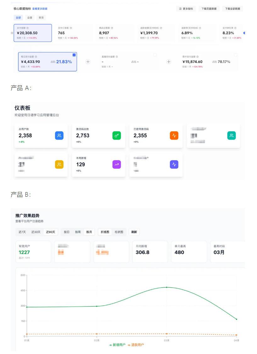 AI产品实战变现课，不用懂代码，30天做出一个能賺钱的小产品，打造个人长期AI副业资产 图1