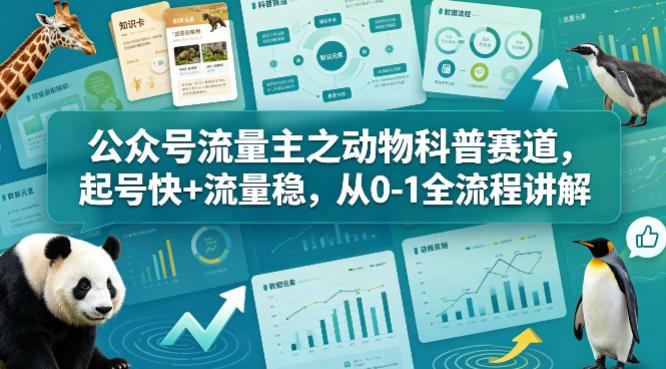 公众号流量主之动物科普赛道,起号快+流量稳,从0-1全流程讲解 图1