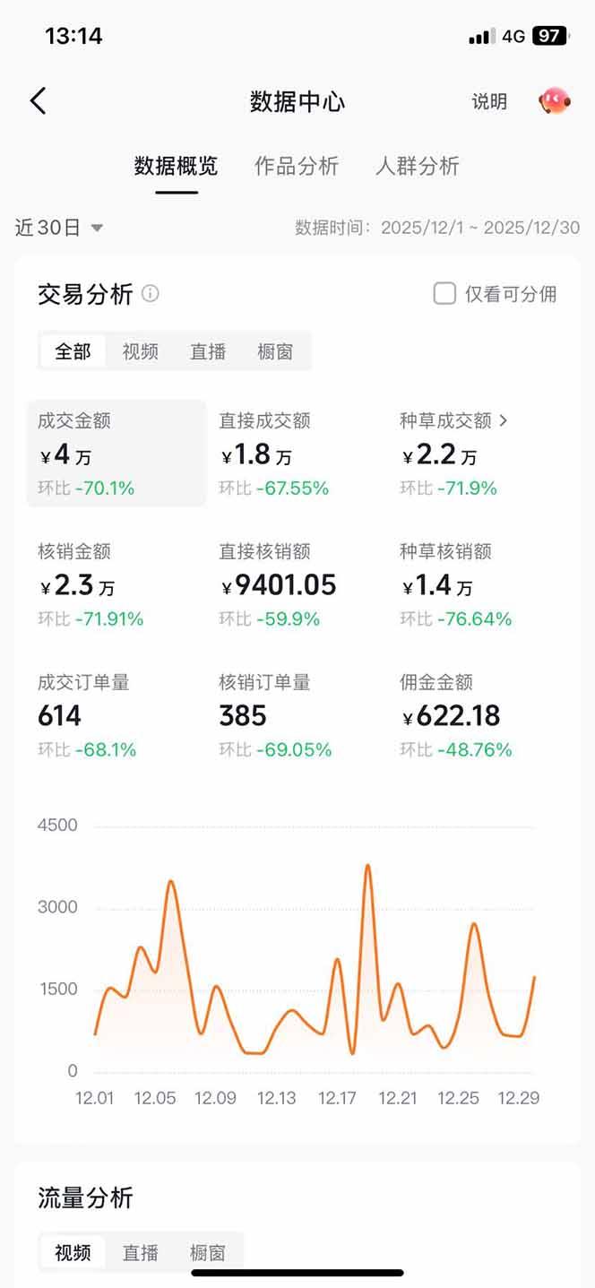 带货天花板赛道，一部手机在家就能月入过万的长久副业！ 图1