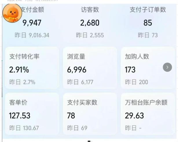 薅流实物原版2026新规新玩法，上架精细化，AI优化，几天就能出单，单店月收益1k+ 图2