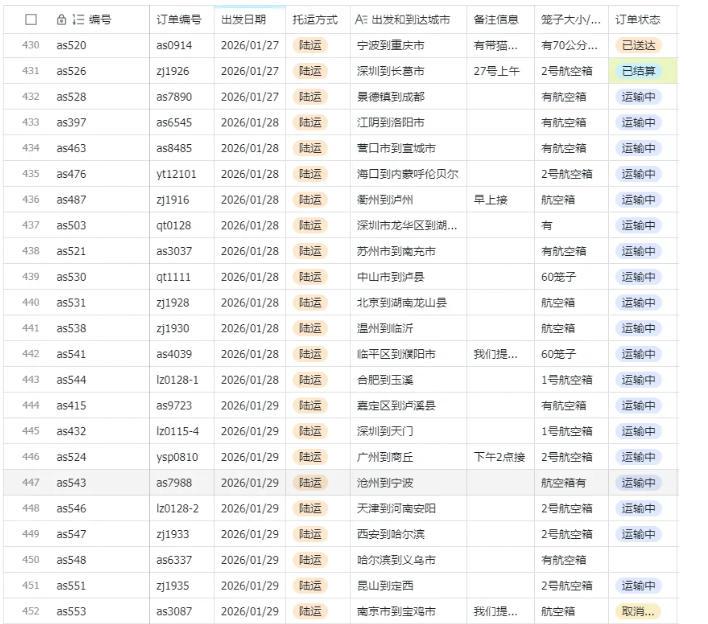 宠物托运阳光赛道賺钱教学,小众高刚需冷门项目,日均10单稳定盈利,单均利润200+ 图3