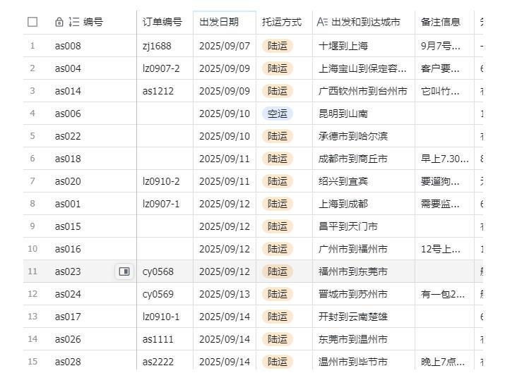 宠物托运阳光赛道賺钱教学，小众高刚需冷门项目，日均10单稳定盈利，单均利润200+ 图2