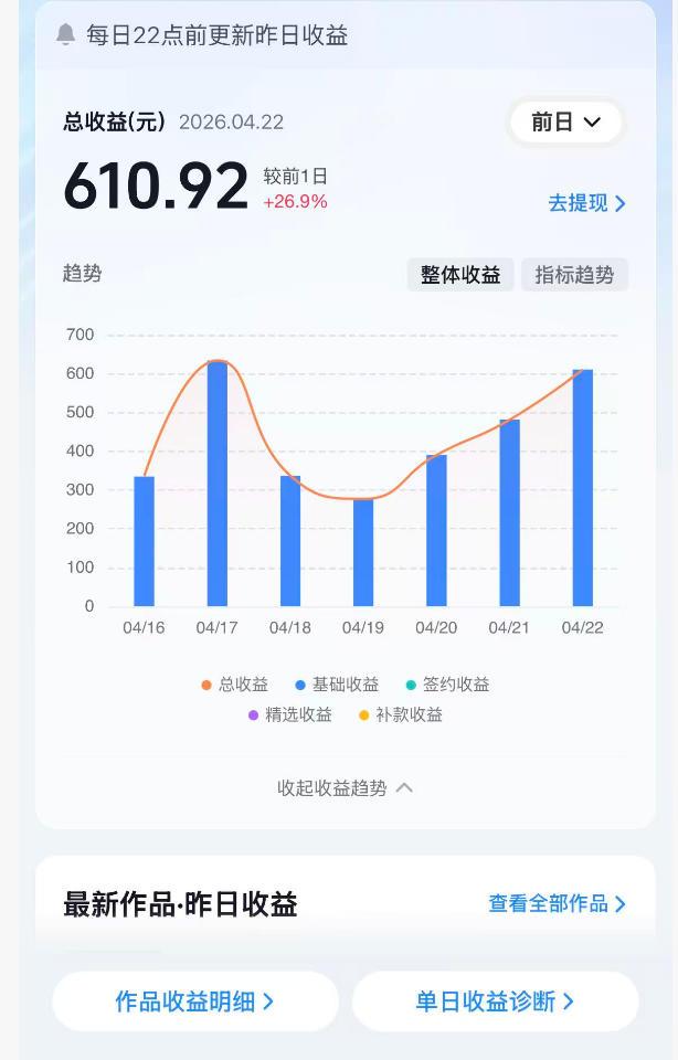 抖音24W粉丝博主的体验100种人生副本动画教学，赛道新颖，流量大，涨粉快，可进创作者伙伴计划 图2