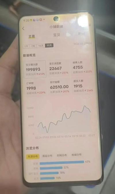 闲鱼超级擦亮科学0-1玩法，从上品，测试，干预，优化，到付费放大的整个流程 图2