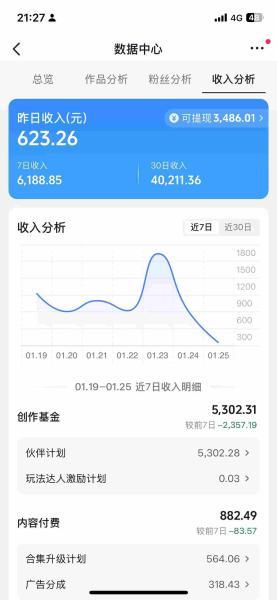 抖音某博主的AI绘画视频教学，可进伙伴计划跟精选，作品制作简单，日收益6张+（更新3月） 图2