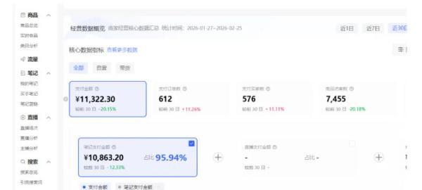 小红书虚拟矩阵4.0：单店4带1矩阵，单店月被动成交1.1W，可工作室矩阵放大 图2