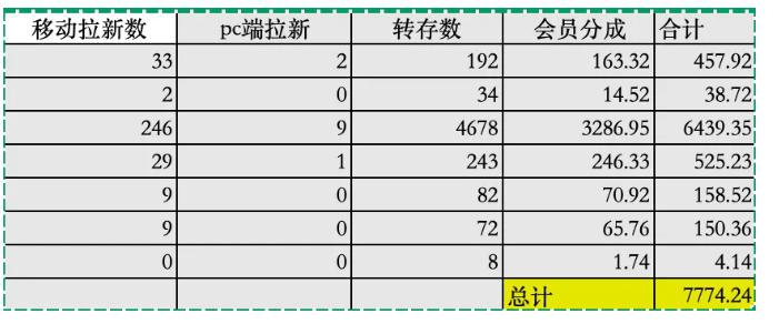 夸克拉新全新玩法思路,2张图片发抖音46w播放,夸克拉新到手7700+,3385字完整教程附上【付费文章】 图1